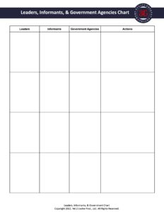 Leaders, Informants, Government Chart